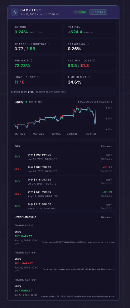 The performance tiles, the equity curve, and the fill-by-fill list from a completed replay