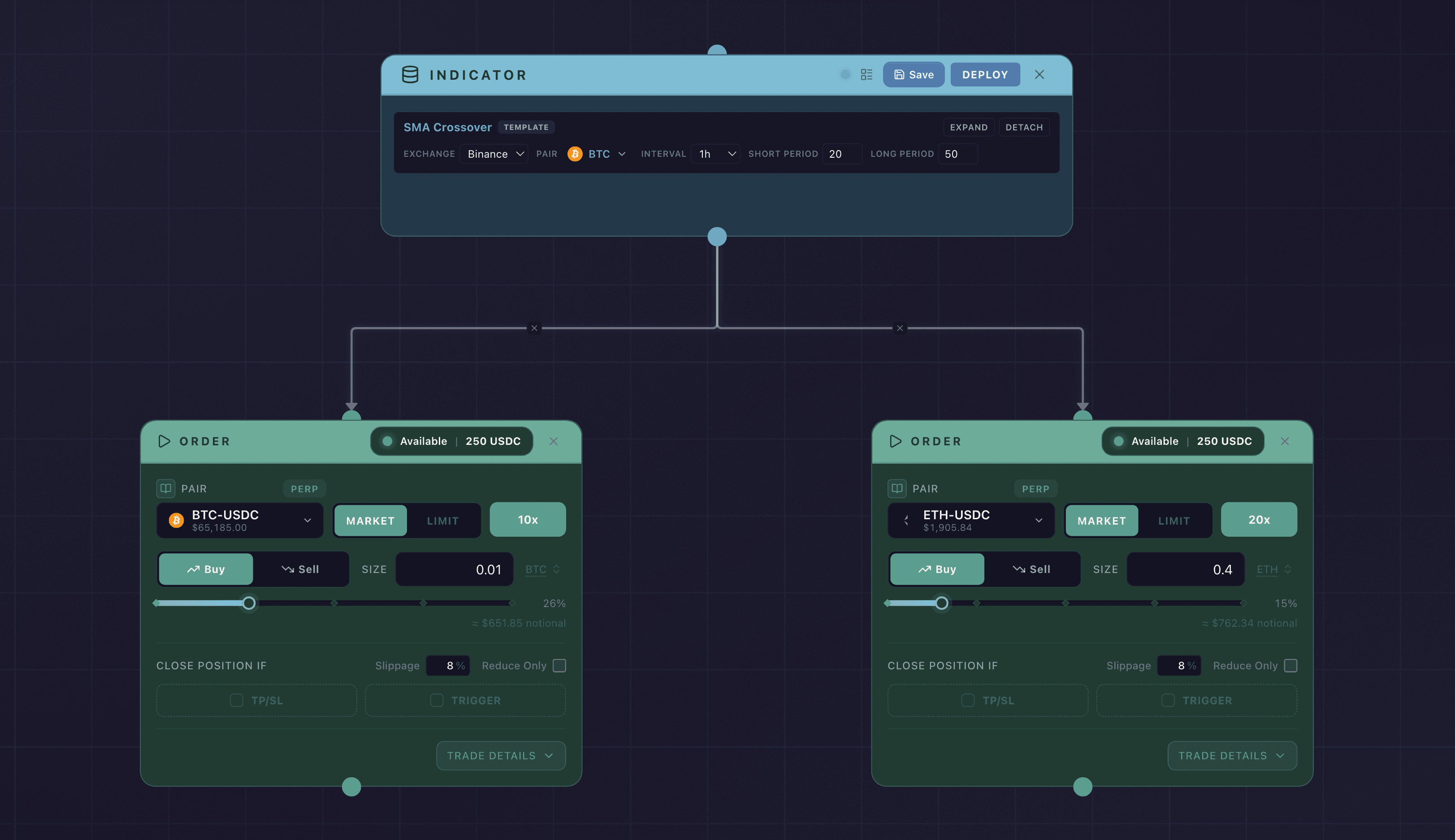 Two independent strategy flows side by side, each with its own Indicator and Order