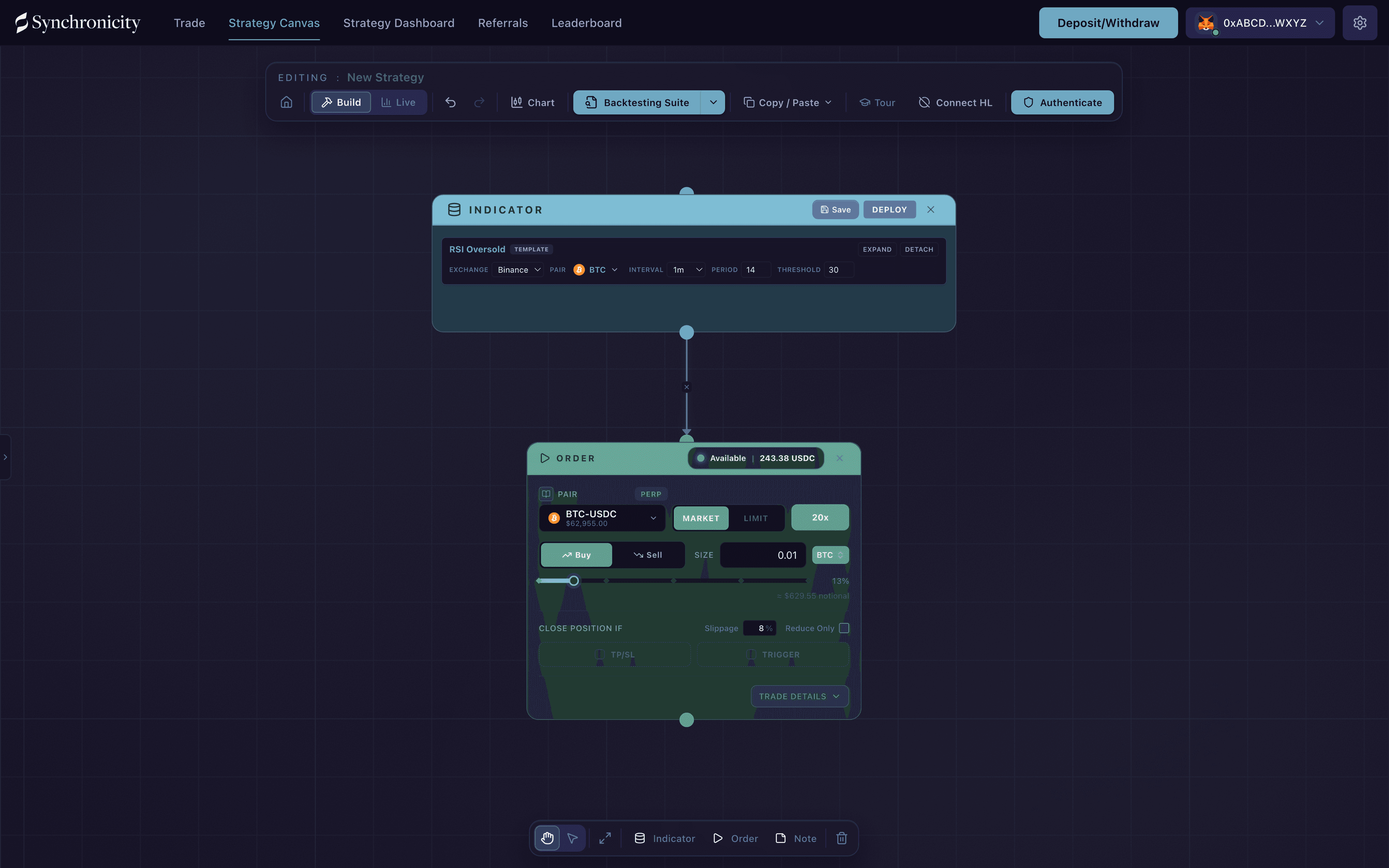 A new strategy on the canvas with the Indicator, Order, and cycle panels open, and Signac ready to help