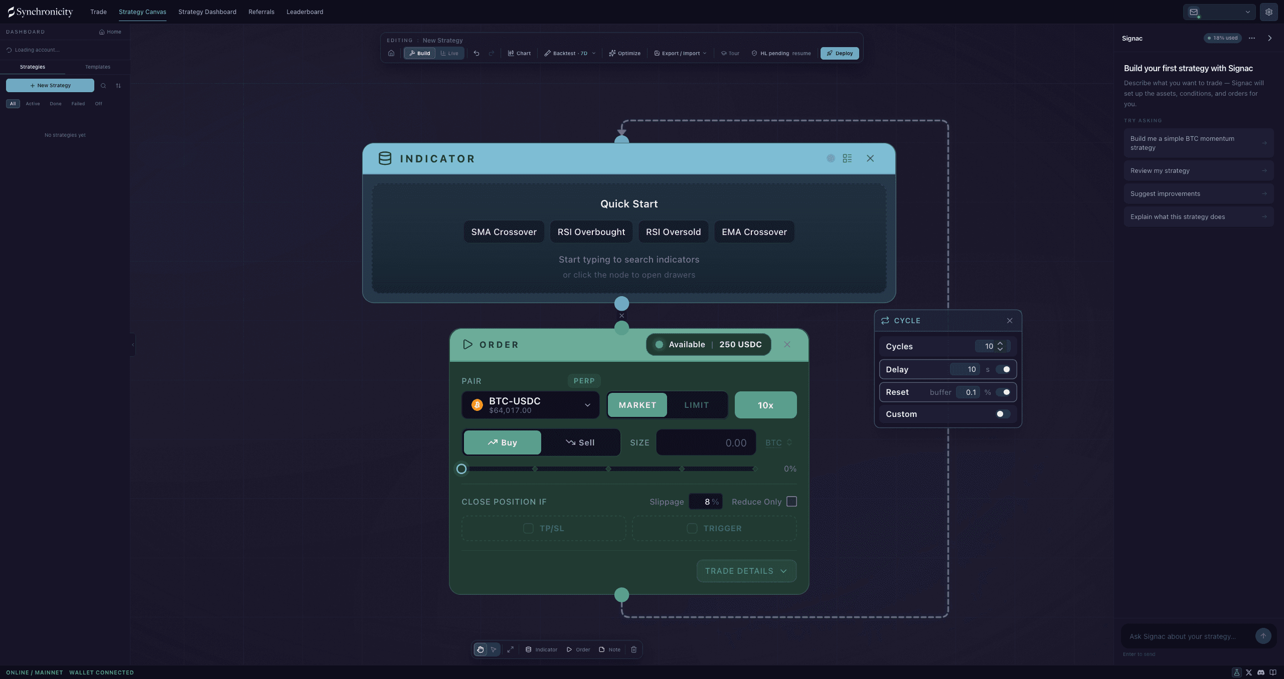 A new strategy on the canvas with the Indicator, Order, and cycle panels open, and Signac ready to help