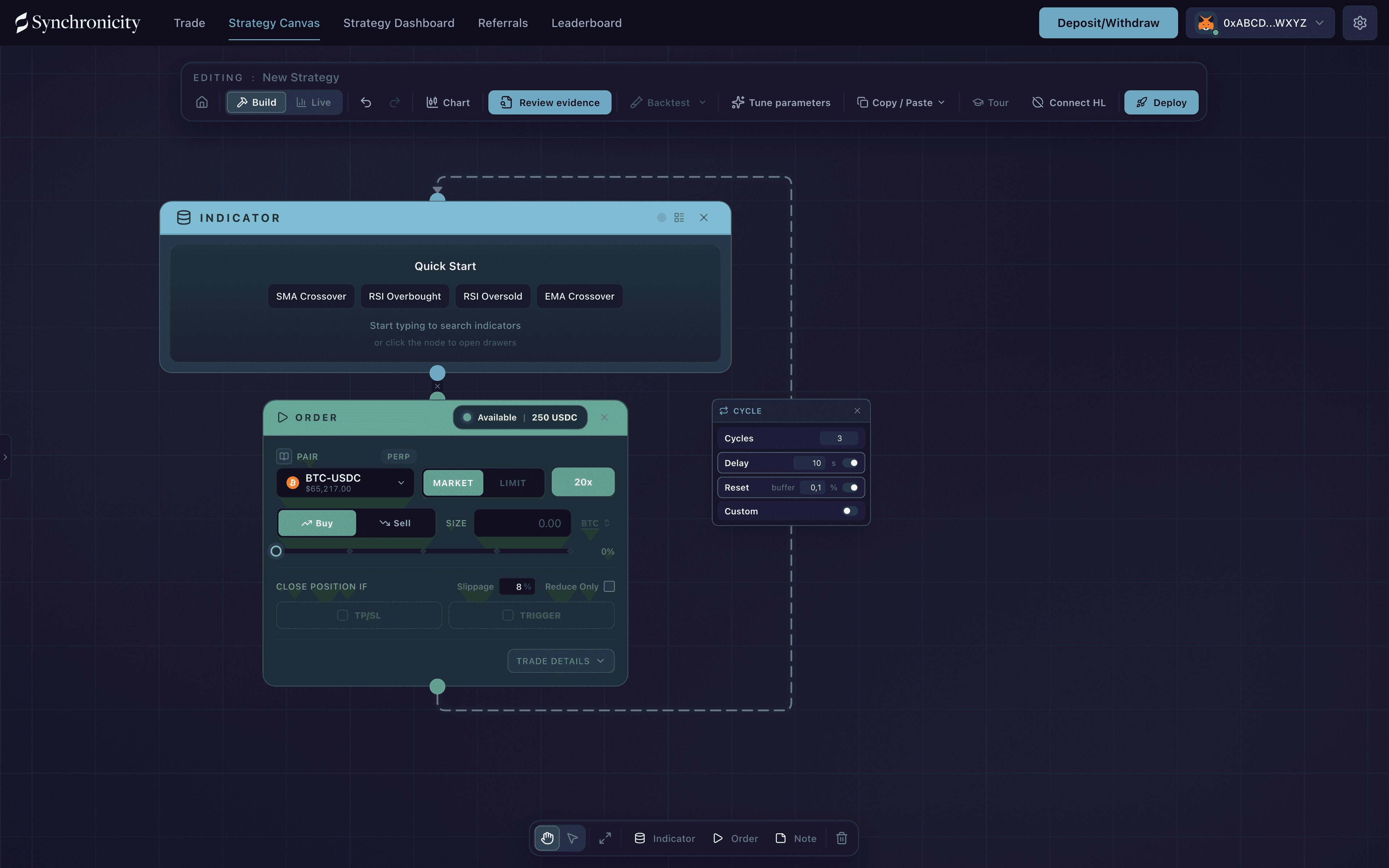 A new strategy on the canvas with the Indicator, Order, and cycle panels open, and Signac ready to help