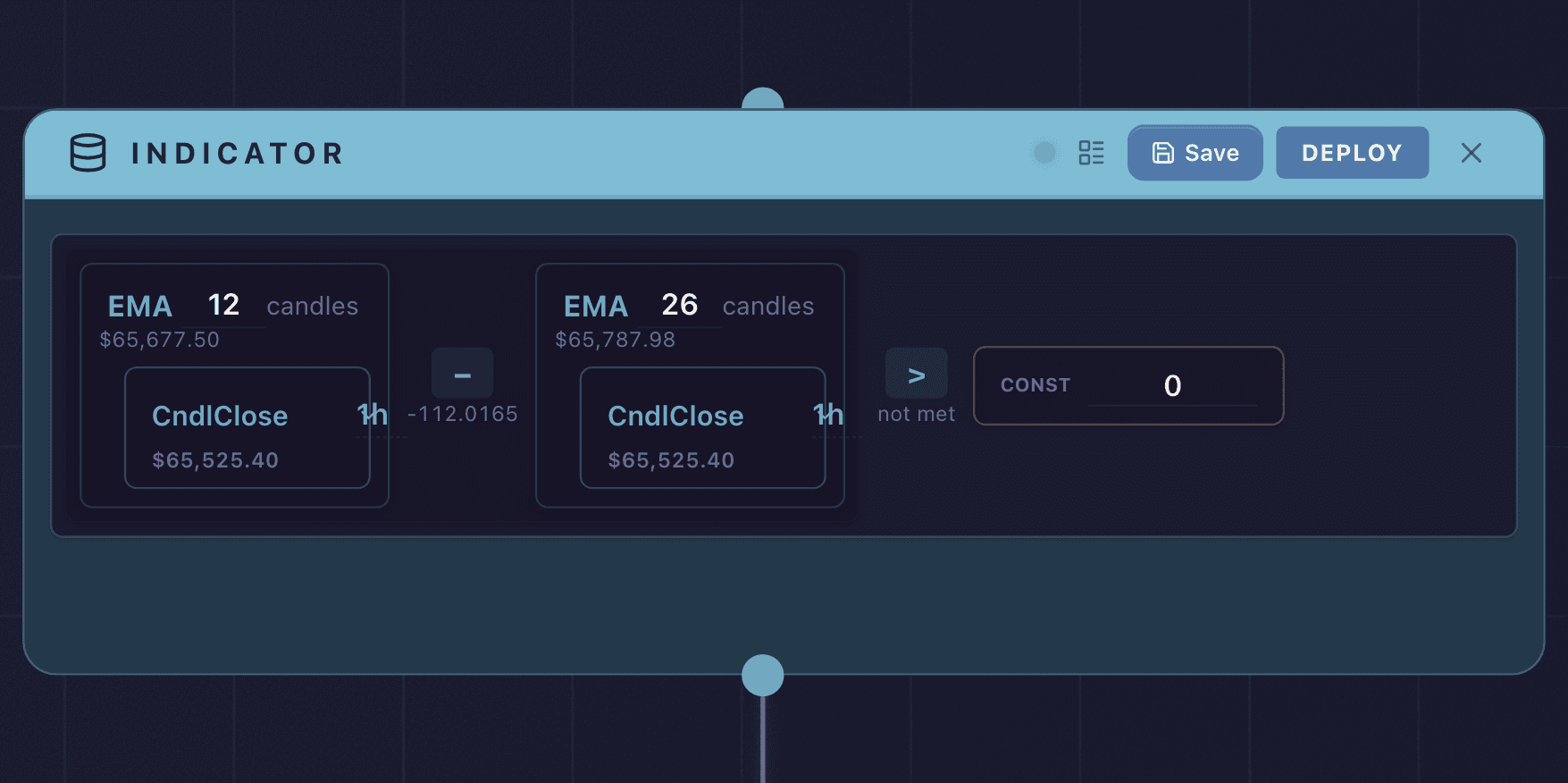 The Strategy Builder block palette alongside an Indicator node