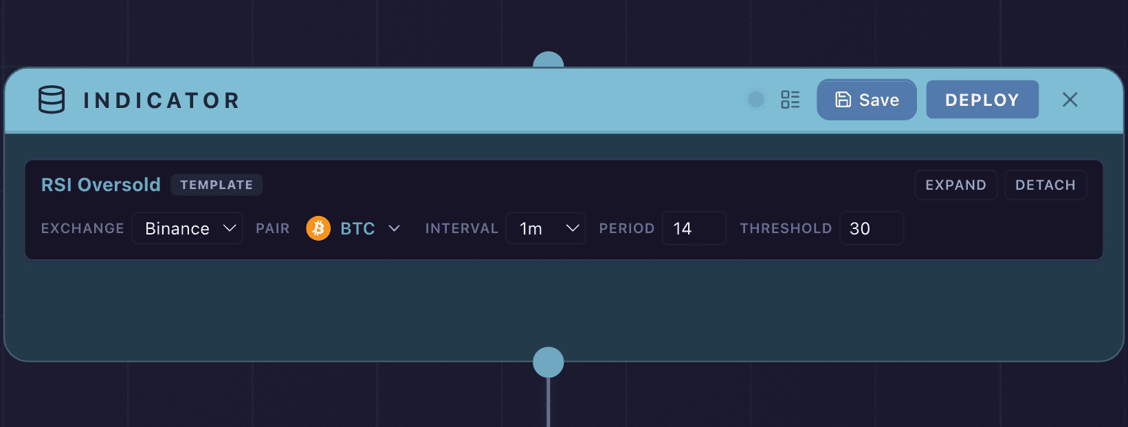 An Indicator node combining two EMA conditions and an RSI filter with AND