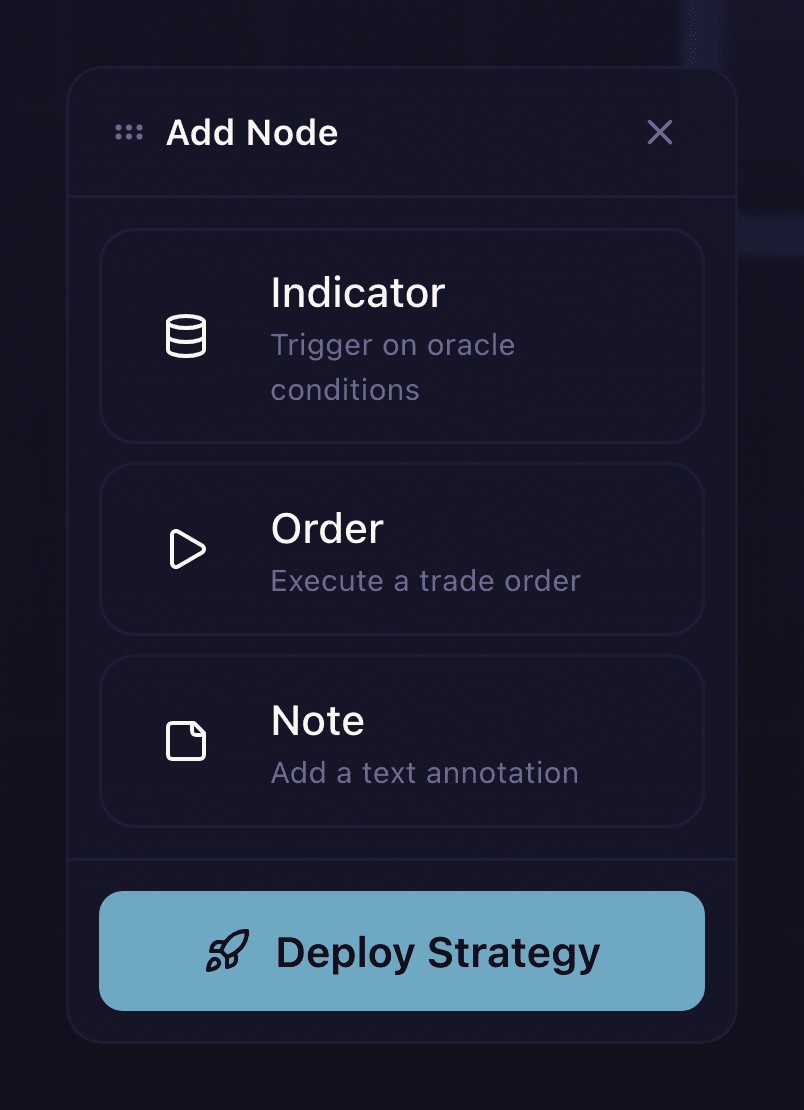 The right-click Add Node menu on the canvas: Indicator, Order, Note, and Deploy Strategy