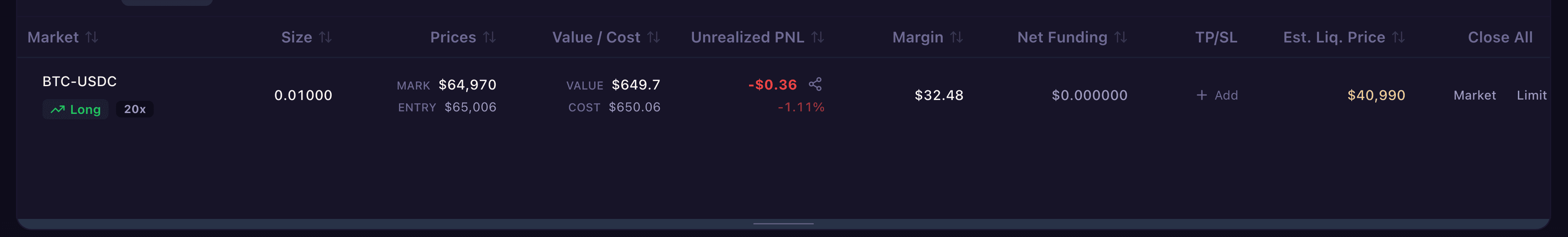 The dashboard Positions table with a live BTC-USDC Long row and Close All, Market, and Limit controls